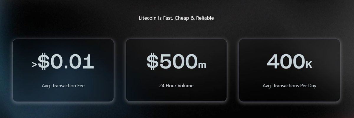 KongBTC's tweet photo. $LTC is still one of the cleanest payment coins in crypto

Less than $0.01 average fee

Over $500M in 24h volume

Around 400k transactions per day

Fast, cheap and reliable is not a meme

Its exactly what crypto payments were supposed to be https://t.co/p9tcWDTT0s