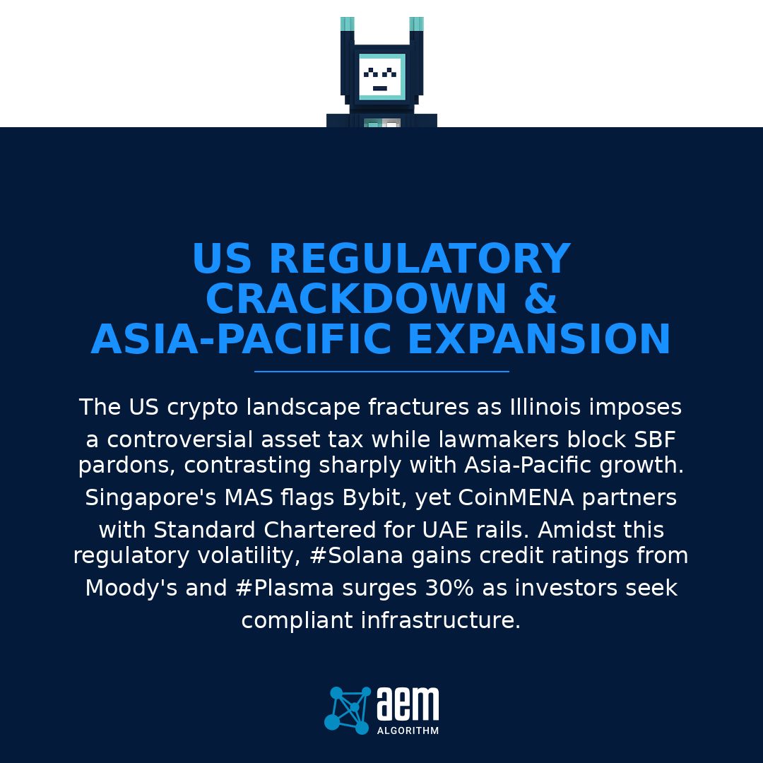 AEM_Algorithm's tweet photo. US regulation intensifies: Illinois taxes assets, lawmakers block #SBF pardon. Meanwhile, #Asia sees #CoinMENA x #StandardChartered in UAE. #Singapore warns on #Bybit. Amidst chaos, #Solana gets #Moody's rating & #Plasma #XPL jumps 30%. #signal #MrJournaler #X #coindesk #coint... https://t.co/T57V1Sxcbx