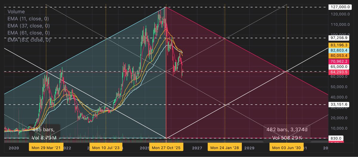 CharterX tweet media