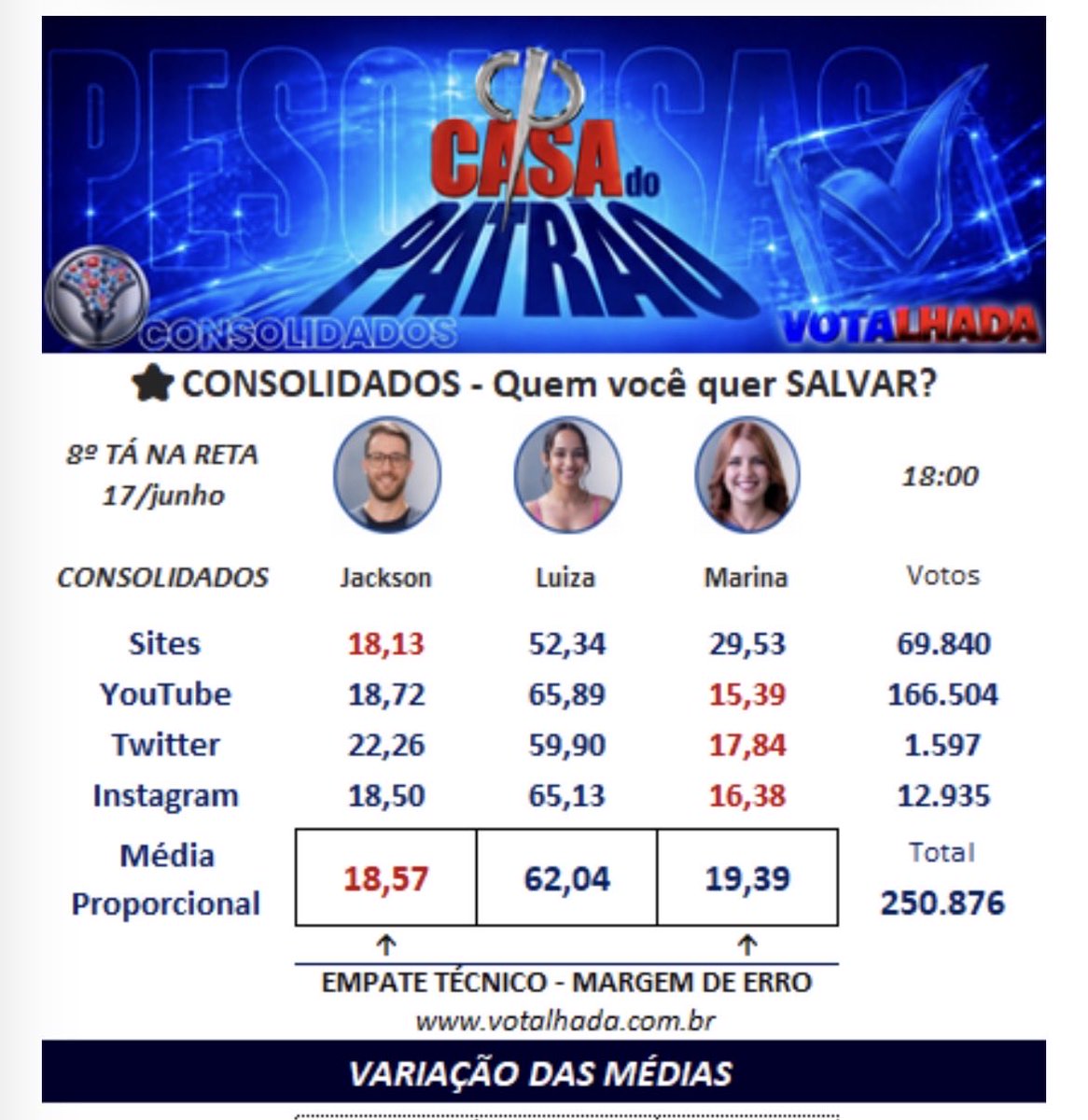 _Chefa_'s tweet photo. Um voto na Luiza e outro voto na Marina
#CasaDoPatrão
#TeamLuiza #TeamMarina https://t.co/9GHTwpV6Je