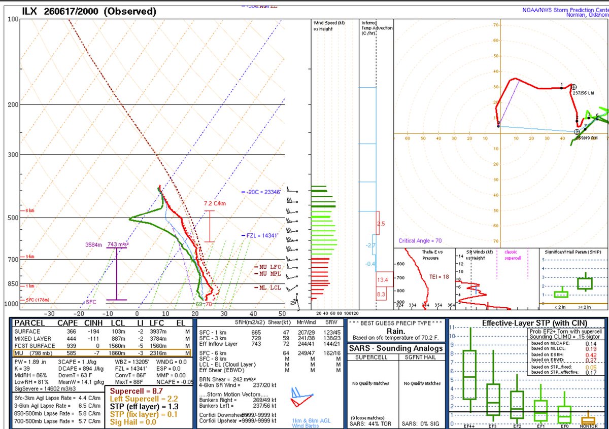 A special 20z ILX sounding shows that recovery is attempting to