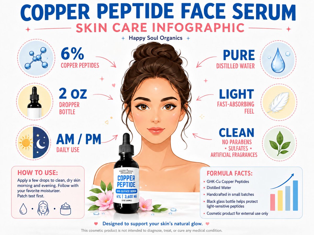 HappySoulStore's tweet photo. #Skincare #AntiAging #CopperPeptides #GHKCu #PeptideSerum #SkinHealth https://t.co/JNZev4xjRd