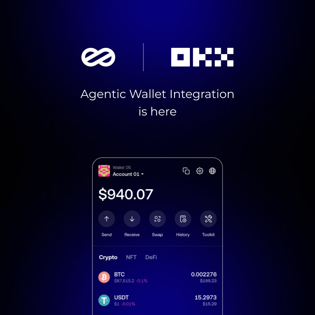 EitherwayAI's tweet photo. We've integrated the @okx Agentic Wallet into the Eitherway prompting layer. 

A self custodial cryptocurrency wallet built for AI agents. A core feature of OKX's on chain OS AI developer toolkit, it serves as an execution layer that gives AI the ability to securely hold, move, and manage digital assets autonomously. Traditional Web3 wallets are reactive, requiring physical human clicks and manual signature approvals. In contrast, the Agentic Wallet allows AI agents to act as fully independent onchain economic entities. 

What It Does; 

The wallet acts as a bridge between an AI’s logic and blockchain networks, performing several automated functions: Executes Plain language Prompts: AI agents accept instructions in natural conversational language and translate them directly into valid blockchain transactions, removing the need for custom smart contract programming. 

Conducts Automated Trading: Agents can trade tokens, execute swaps, and manage decentralized finance (DeFi) portfolios 24/7 based on real-time market data and signals.Manages Multi-Chain Transfers: It coordinates asset movements and payments across nearly 20 different major networks, including Ethereum, Solana, and EVM-compatible chains.Integrates via Developer Interfaces: Developers can connect their AI models to the wallet infrastructure using standard Command Line Interfaces (CLI) or the Model Context Protocol (MCP).