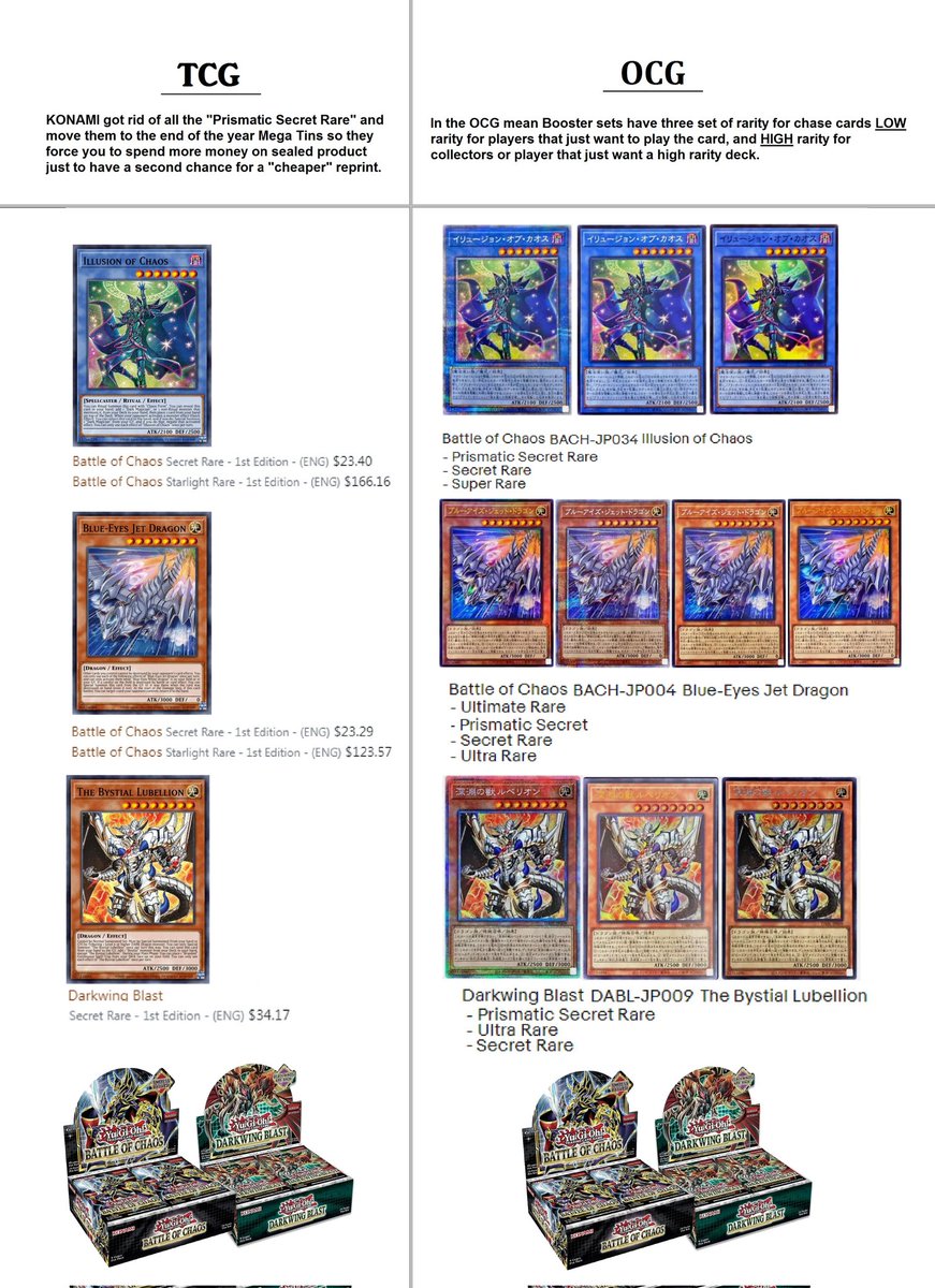 Party5999's tweet photo. @YuGiOh_TCG Day 995

Asking Konami to print TCG rarities like in OCG FOR EVERY UPCOMING SET https://t.co/TXXGqFfROk