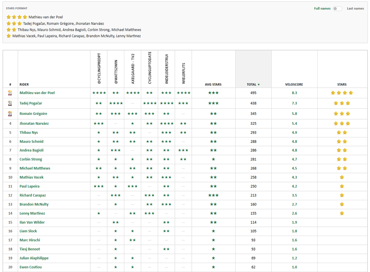 Velo_Score tweet picture