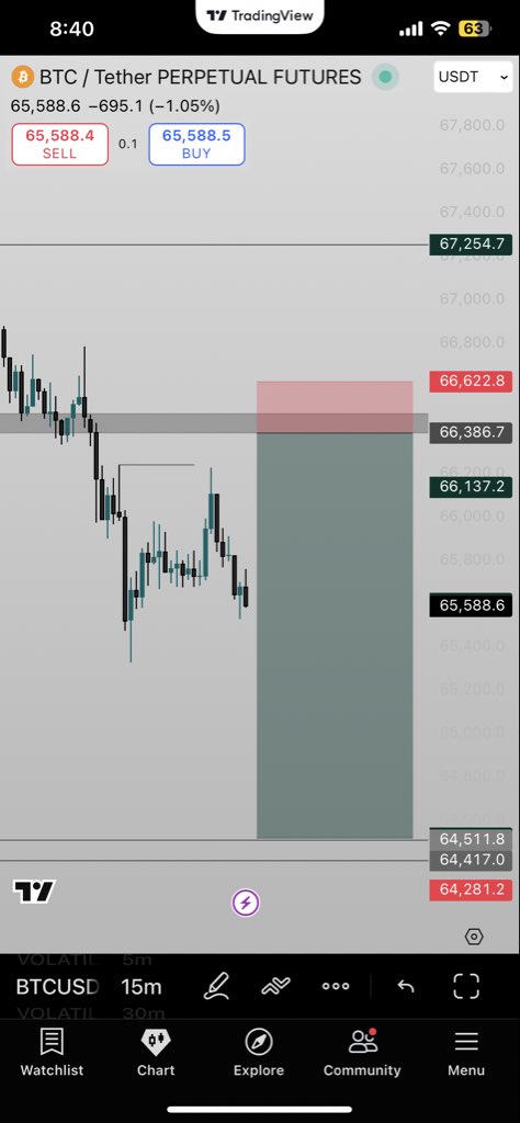 Remiuix's tweet photo. Drop your FOMC results 😌💙…. At this point me and Btc are in a relationship 😂😂🚀 https://t.co/OIy00AuWYr