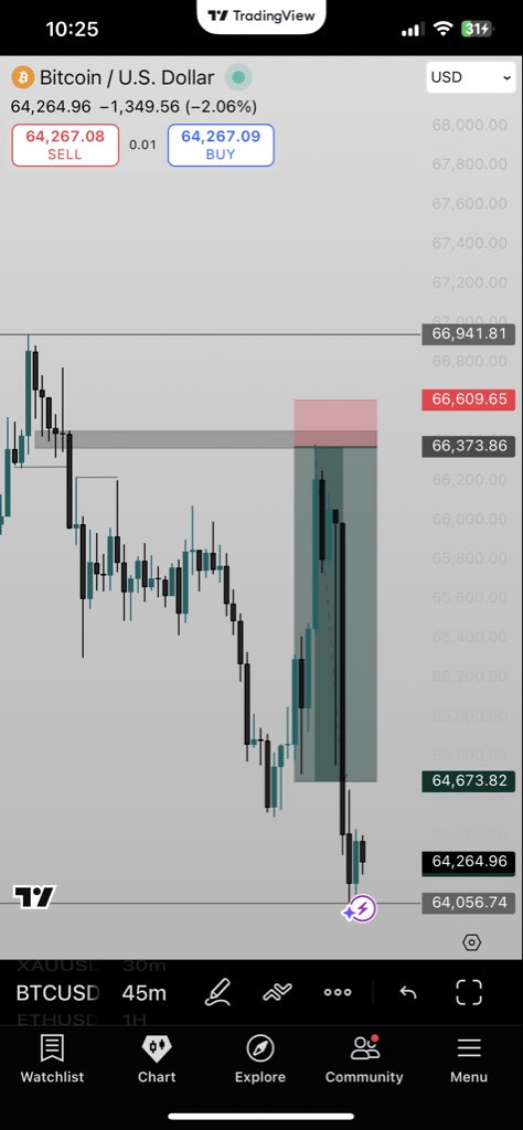 Remiuix's tweet photo. Drop your FOMC results 😌💙…. At this point me and Btc are in a relationship 😂😂🚀 https://t.co/OIy00AuWYr