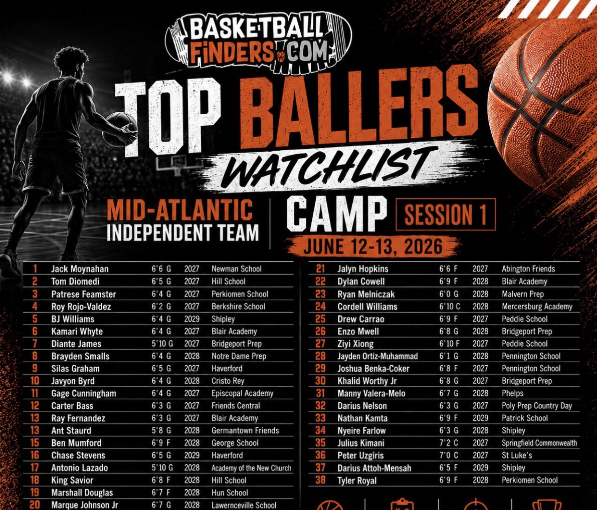 CarterBass08's tweet photo. Thank you @BBallFinders for ranking me the 12th player at @MidAtlanticISTC Session 1. Excited to get back to work next weekend! https://t.co/3SRofK0fWS