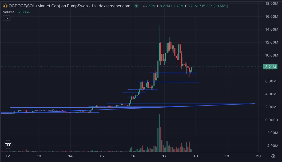 goldrobesalpha's tweet photo. Hope you enjoyed that dip, send it higher

solana:utLyQQCPvjuCc6zeaXdsFeEC3JNdxKS3vxaZWoGdoge https://t.co/d0LHFcNB7w