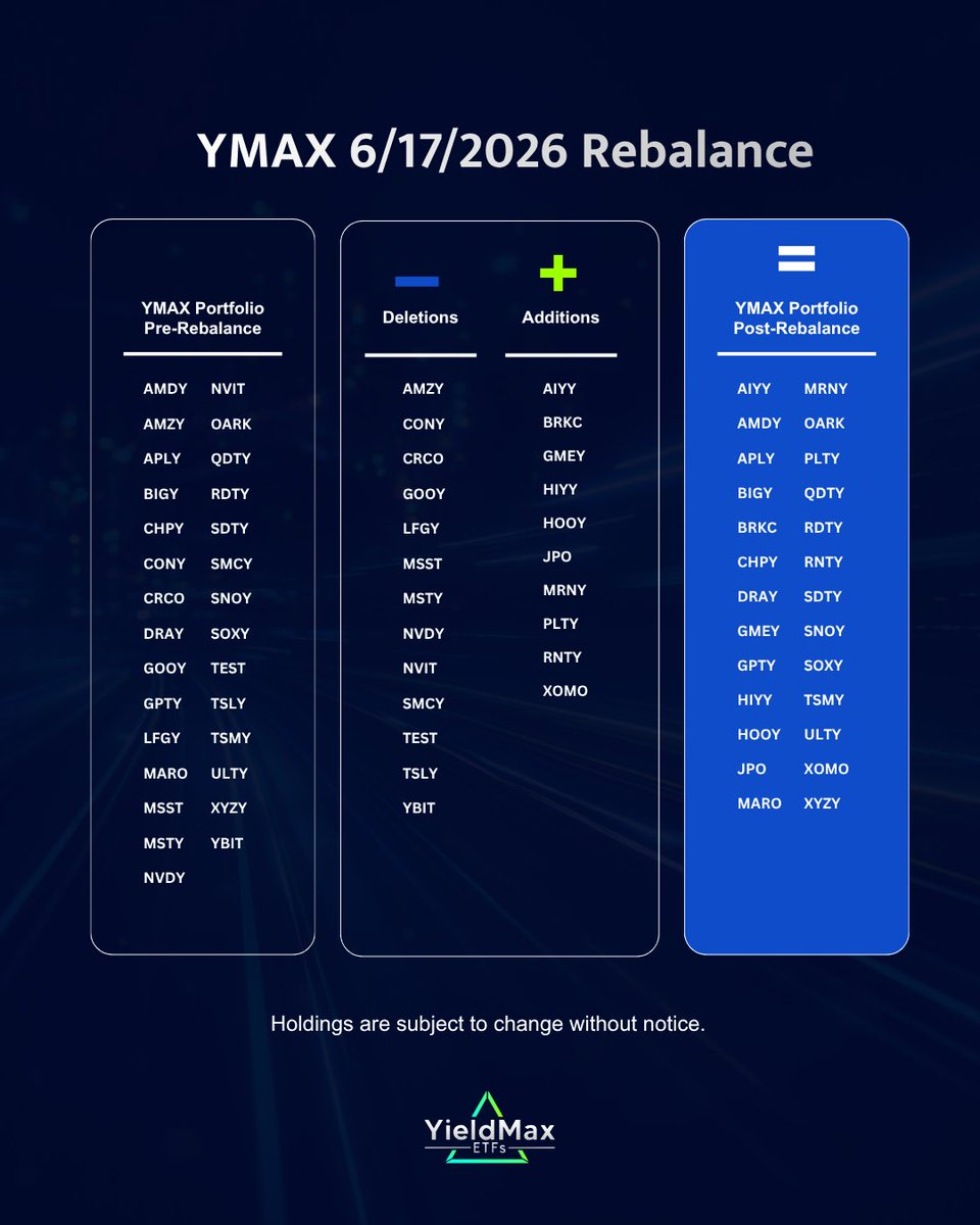 YieldMax ETFs tweet media