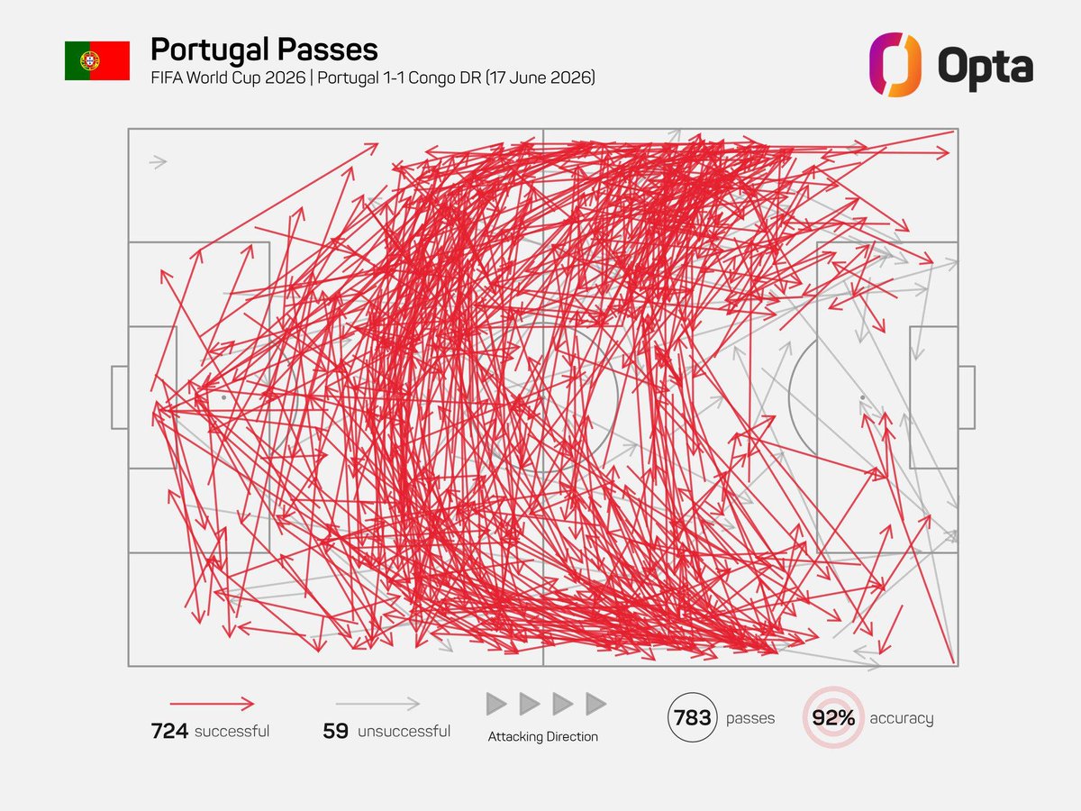 Gonçalo Pinto tweet media