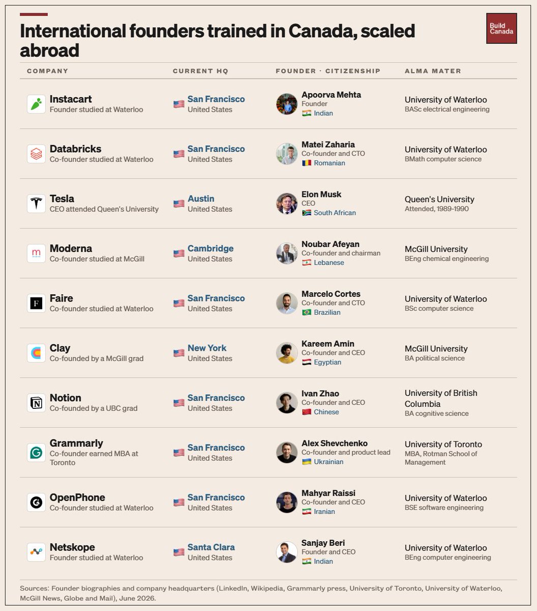 Build Canada tweet media
