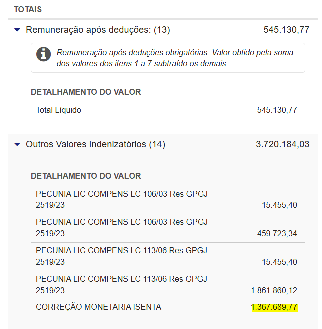 RicardoBerezin's tweet photo. Boa parte das verbas indenizatórias advém da licença compensatória, criada por Barroso e Aras em 2023 e com efeitos retroativos a 2015

A mágica, portanto, é simples: cria-se o benefício hoje, finge-se que ele existia desde 2015 e depois se apresenta a conta da correção monetária. Só a atualização rendeu mais de R$ 1,36 milhão nesse caso

Até o ChatGPT apontou a ironia institucional