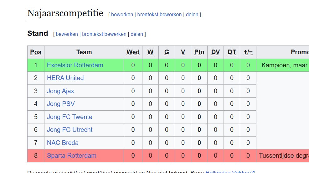 PiebeB21892's tweet photo. Laat dit ook gelijk maar de eindstand zijn van de najaarscompetitie van de Vrouwen Eerste divisie! #OokDeVrouw #weregoingup https://t.co/aWVIKztKma