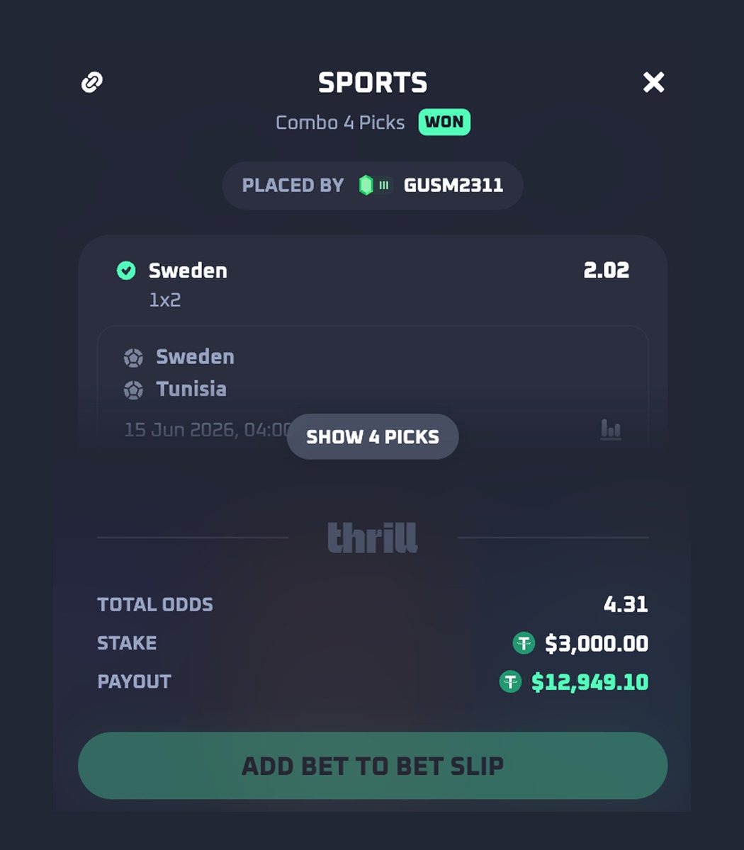 Thrill_com's tweet photo. ⚽ World Cup combos hitting hard!

💰 $3,000 staked
🚀 $12,949.10 returned

Now let's see what you've got lined up for the upcoming matches. 👀

View bet👇
https://t.co/QvIUvbbDRN https://t.co/p5E5HA90ec