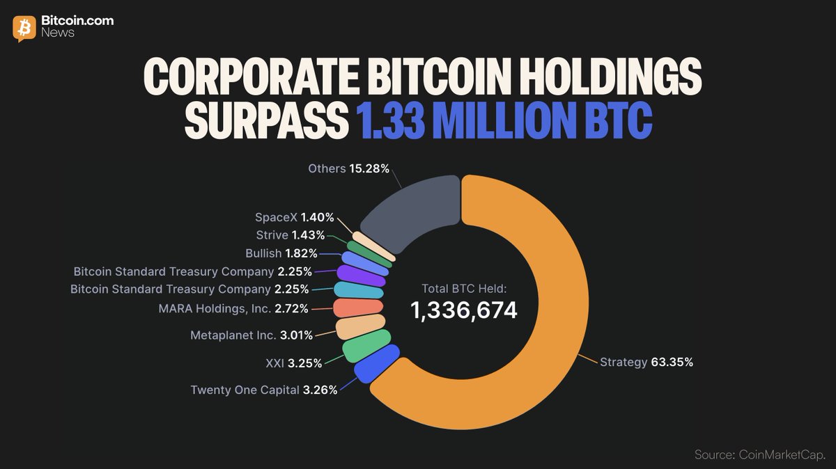 Bitcoin.com News tweet media