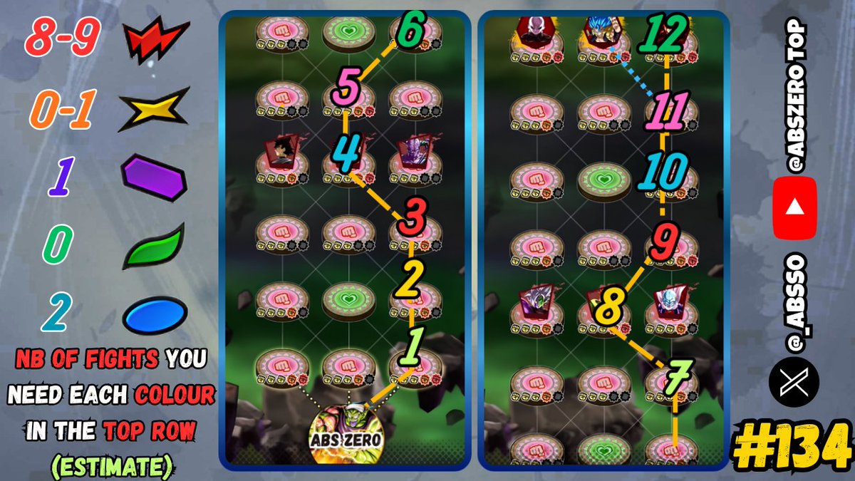 _Abss0's tweet photo. ToP Season 134 info (boost, route, enemies abilities &amp; colours) below.    
I also go over all the details &amp; team building on video and to prep for the walkthrough coming this weekend: https://t.co/8Gx44eOvZO

#DBLegends #UnpredictableDBL8th https://t.co/ofsRnL1fY2