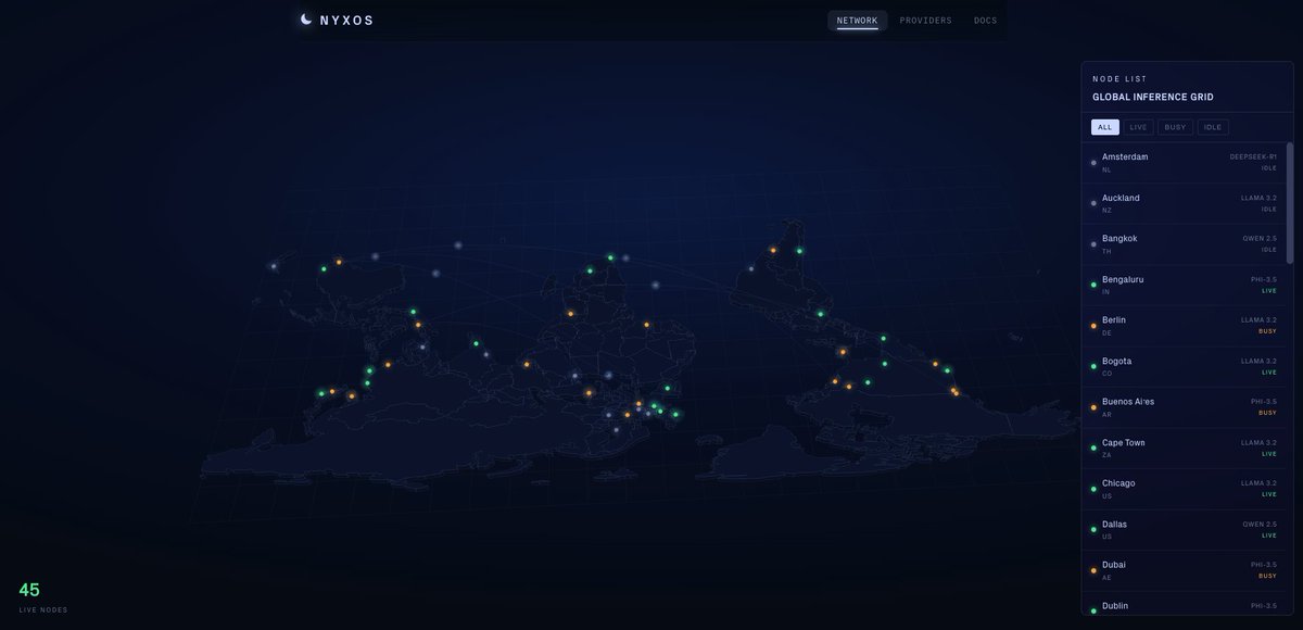 NyxosNetwork's tweet photo. 🟢 40 nodes around the world are live and serving on Nyxos.

Open models on a decentralized GPU network, every request private, every job settled in $NYXOS.

The grid is on. Run free. https://t.co/N72GaG1Mgf