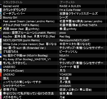 tosimzu's tweet photo. #ラウラウンジ ありがとうございました！
今日のセトリは好みの曲ぶち込んだので来月のイベでも使うと思うとこだけどループ使ったロングミックスとかしました！
今回も多種多様なDJが聴けて楽しかったっすね👍
あと秩父のミード酒呑めてよかったw https://t.co/VR7nIpgRRf