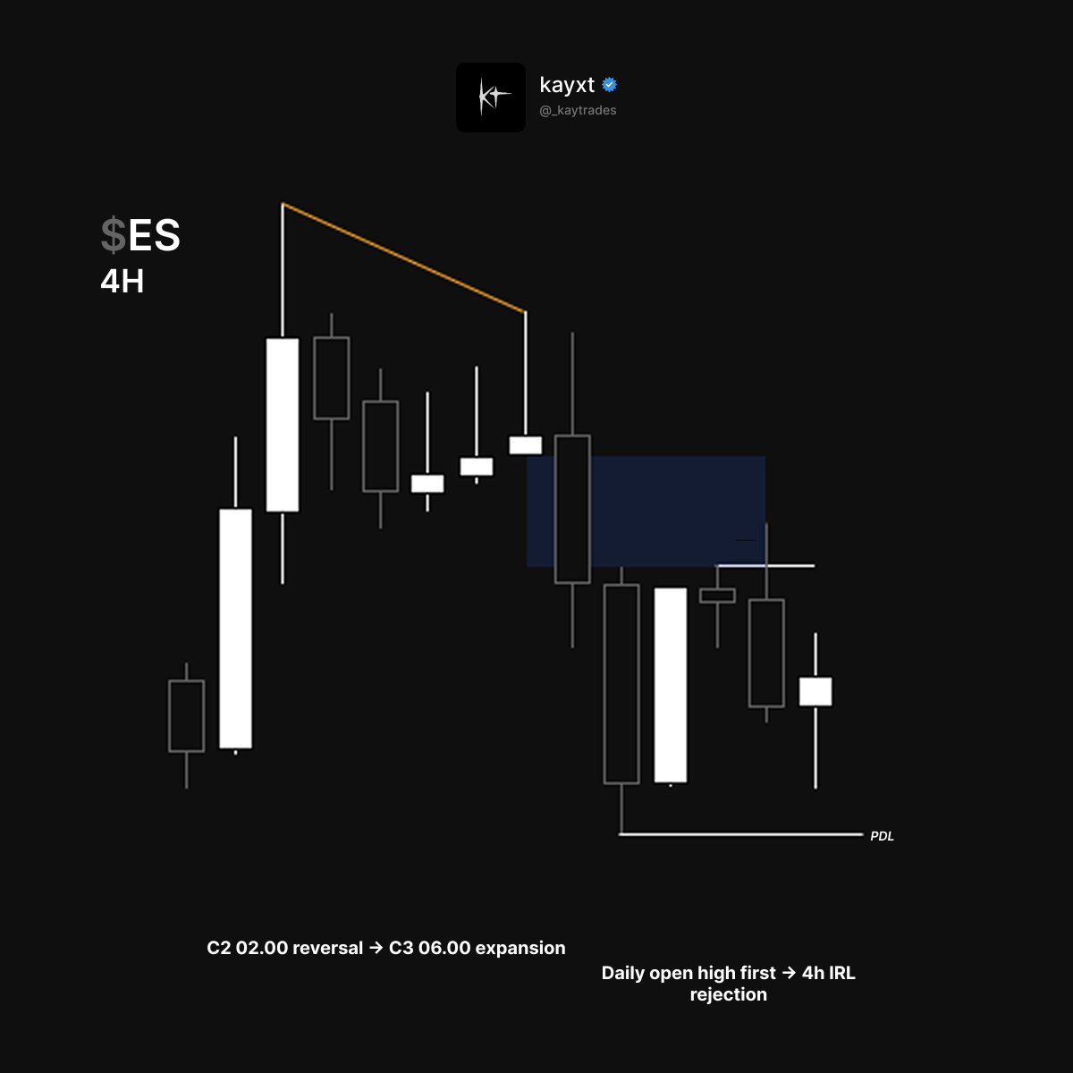 _kaytrades's tweet photo. $ES • Pre FOMC

cant complain.. https://t.co/52JH7ZsASp