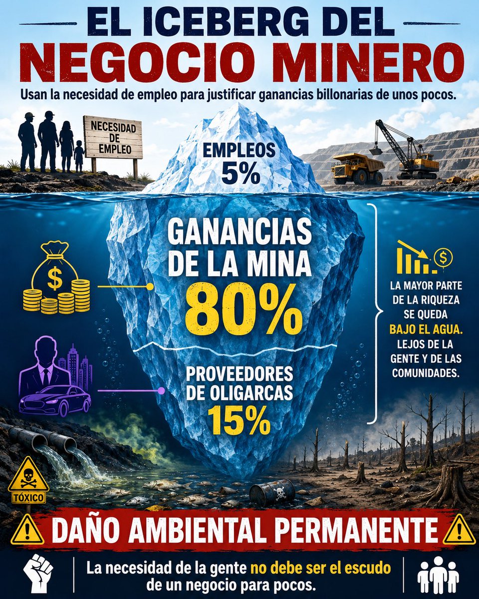 Luch507's tweet photo. @KevinDavidpty Debatamos 
Q opinas que FQM se lleve Billones de dólares ?
Q opinas que FQM use una agencia para pagarle a personas para atacar a ciertas personas que se oponen a la Mina? https://t.co/iaCtOwYmkk
