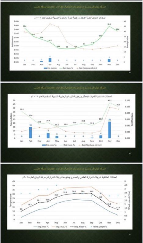 Env_life's tweet photo. #اليوم_العالمي_لمكافحة_التصحر_والجفاف 

في مثل هذا اليوم من عام 2017 غرسنا الأشجار البرية🌳
اليوم، بعد 9 سنوات نشاهد النتيجة والحالة المناخية والقراءات الاحصائية
#استعادة_الأرض #تبوك #القطاع_غير_الربحي #متحدون_من_أجل_الأرض
#DesertificationAndDroughtDay
 @AlfadleyA @DrHaddadNizar https://t.co/jfW3uELqta