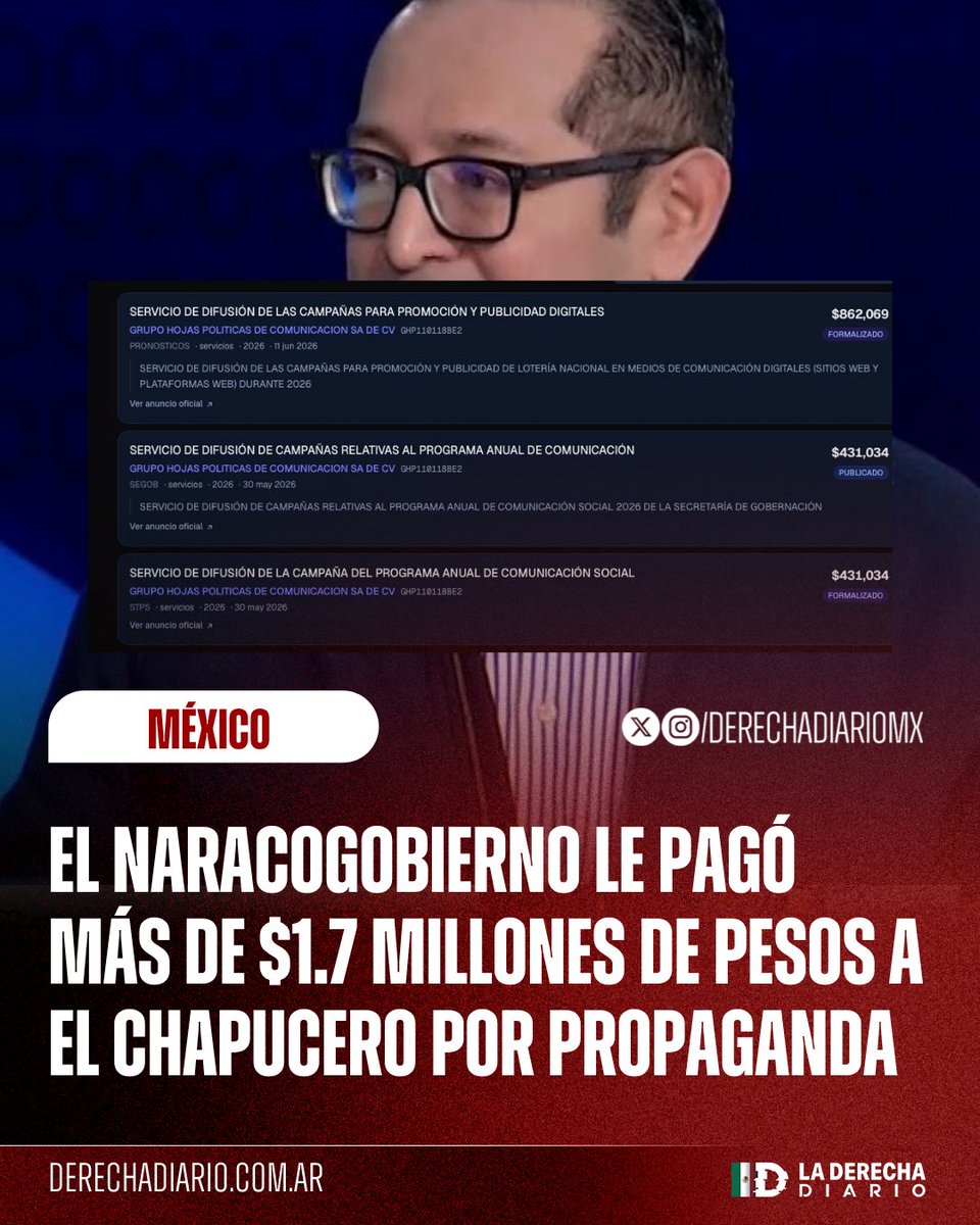 DerechaDiarioMX's tweet photo. 🚨🇲🇽 | TUS IMPUESTOS MANTIENEN AL CHAPUCERO: El narcogobierno de Sheinbaum le pagó más de 1.7 millones de pesos al chayotero Nacho Rodríguez para que les haga propaganda a través de tres pagos realizados en mayo y junio 2026, según documentos de Transparencia obtenidos por este medio.