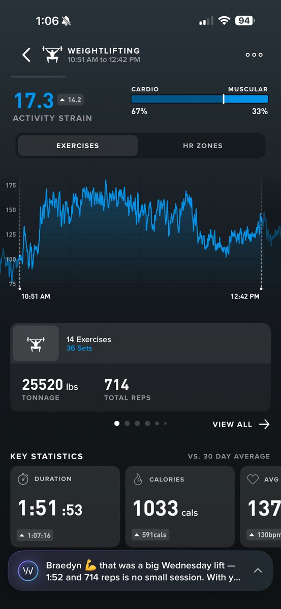BraedynBoell1's tweet photo. Got a great workout in this morning.
#baseball #College #grit #nextstep #bebetterthanyesterday #agtg #allglorytogod https://t.co/riQnMz7rwC