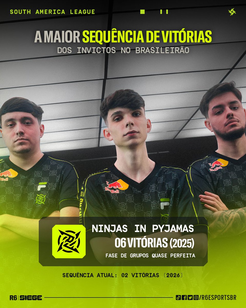 R6esportsBR's tweet photo. 4 equipes finalizaram o primeiro fim de semana de SAL invictas 💥

Será que alguma delas bate o próprio recorde? 👀 https://t.co/aVPYwKhzqs