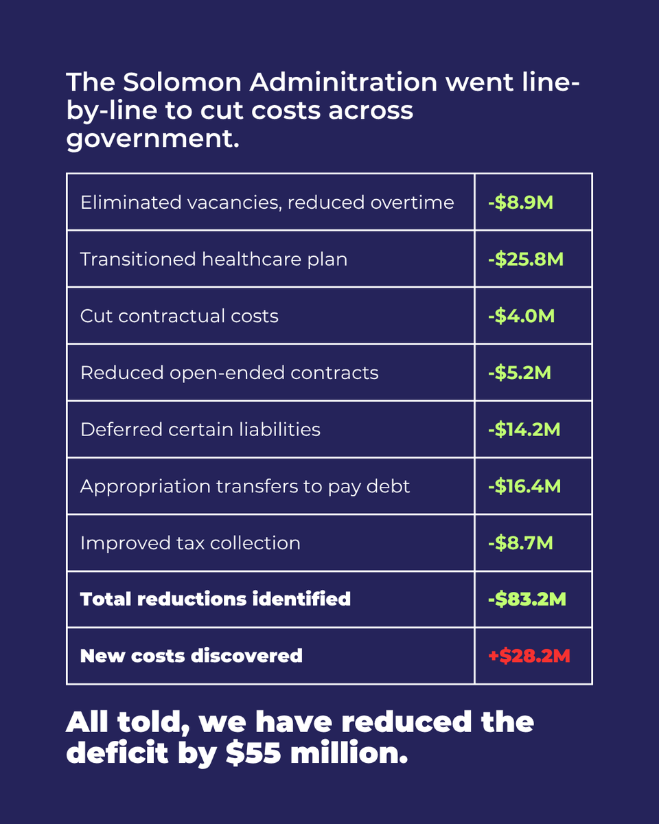 JerseyCity's tweet photo. Today Mayor Solomon released the Interim Budget Report, which previews the budget being introduced on July 15. It also gives a forensic look at the $255 million budget gap Jersey City inherited, including $109 million in unpaid bills.

Read the full report: https://t.co/Tm4PVoIN5h
