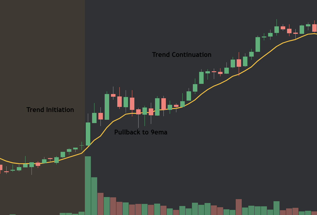 ThiccTeddy's tweet photo. I'M TEACHING YOU GUYS THINGS THAT TOOK ME YEARS TO LEARN

These strategies work. Take the time to absorb the info I post. It'll pay off https://t.co/MHhNHPX8DU