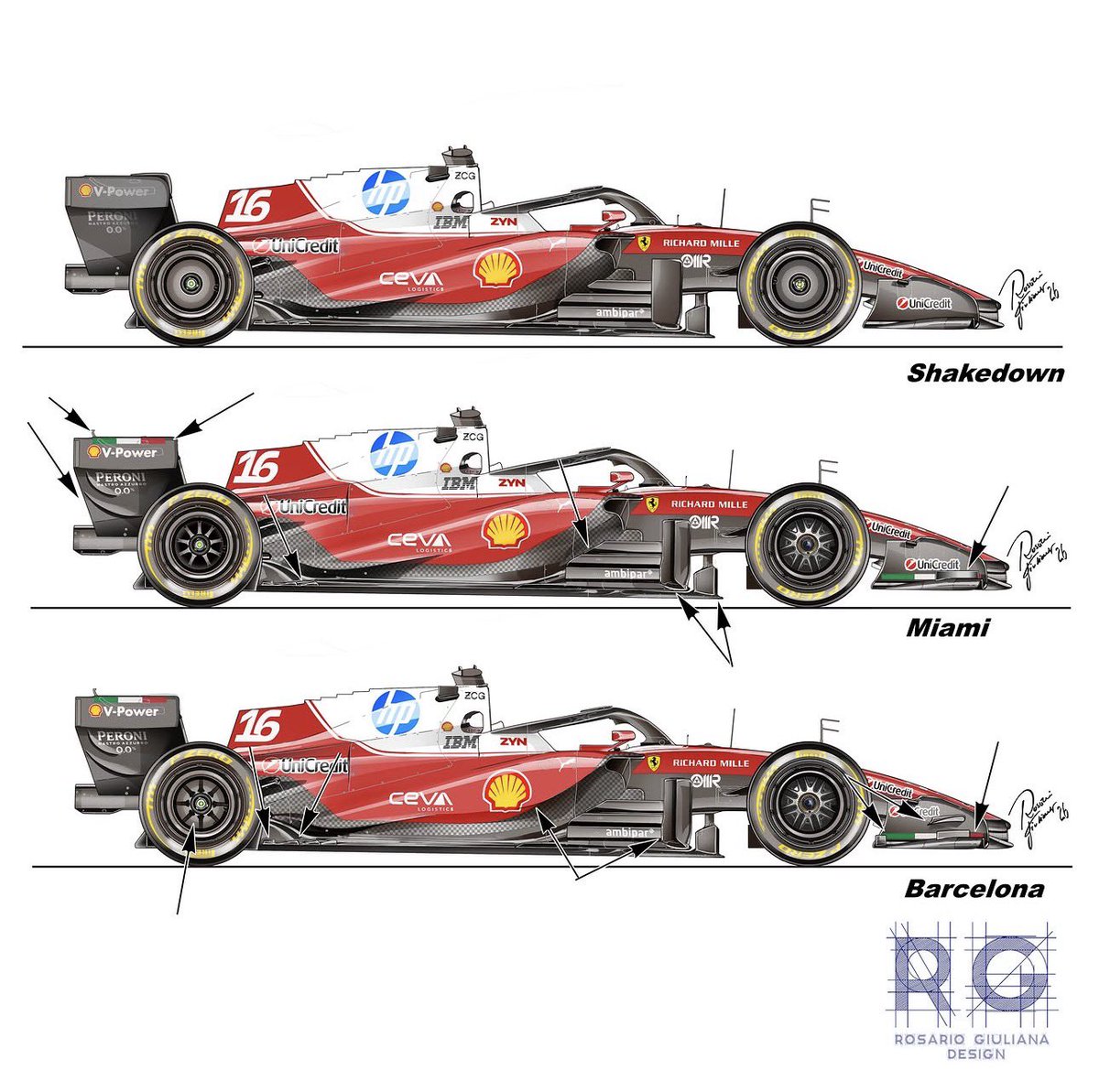RosarioGiuliana's tweet photo. The Ferrari SF-26's first win has arrived, but it wasn't a coincidence: Ferrari is the team that has introduced the most updates since the start of the year and has changed a lot about the car, which began its first runs in Barcelona over the winter. There was never a revolution in the initial concept, as Red Bull did with the RB22, but rather a refinement in every area of ​​the car. The first stage of evolutions took place in Miami, then in Catalonia the new front wing, the new body combined with the new floor and new rear wheels debuted, giving Loic Serra's car the edge it deserves to compete on equal terms with Mercedes, which is currently one step behind in the race for updates, having only introduced substantial changes in Canada.