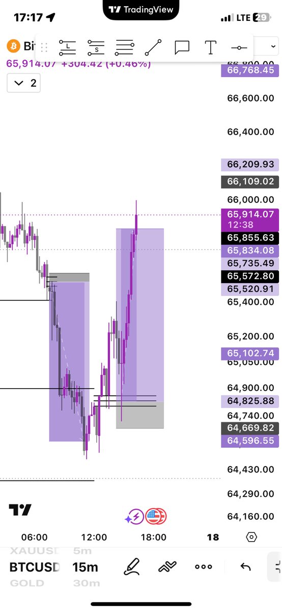 Gayru_8's tweet photo. Before               And            After

BTC(BUY) https://t.co/yD1HMywpWT