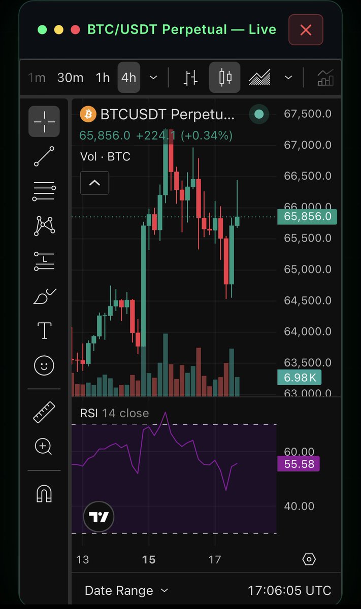 powxbt's tweet photo. 67k is getting tested again after buyers stepped in aggressively around the 65k zone.

If buyers continue defending this level, don’t be surprised to see a squeeze toward 68k. For now, momentum appears to be shifting in favor of the bulls.

#BTC #Bitcoin #Crypto #BTCUSDT #CryptoTrading #Trading #PriceAction #Liquidity #TechnicalAnalysis #CryptoMarket