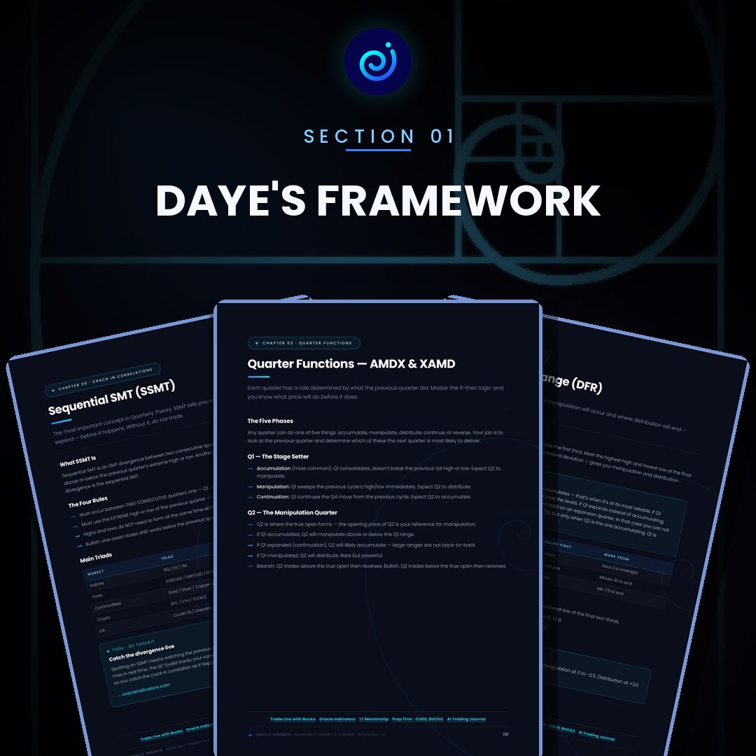 buckotrades's tweet photo. It's finally LIVE…
https://t.co/CLYqCWl2Wj

3 years of everything I trade — all in one guide.

The Quarterly Theory A–Z. 80 pages. Completely FREE.

Here's everything that's inside 👇

Daye's complete framework:
● Quarters (AMDX / XAMD)
● Sequential SMT
● Precision Swing Points
● True Opens + Stacked True Opens
● The Defining Range
● Killzones + draw on liquidity
● Time-based premium & discount
● + MUCH MORE

My own edge concepts:
● The tCISD
● The itCISD
● The True Order Block
● The 9:30 open
● + MUCH MORE

The models:
● 7 complete trading models
● including the 90-minute Freedom Model

The part most free guides skip:
● The psychology that keeps me funded
● How I trade prop firms (risk, sizing, scaling funded capital)
● How I use my indicators live on the charts
● The best, most efficient way to journal to advance faster
● Real trade breakdowns — wins AND losses
● A 90-day roadmap, from day one to funded
● A full A–Z glossary

80 pages. Nothing held back. $0. 👇 

https://t.co/CLYqCWl2Wj
