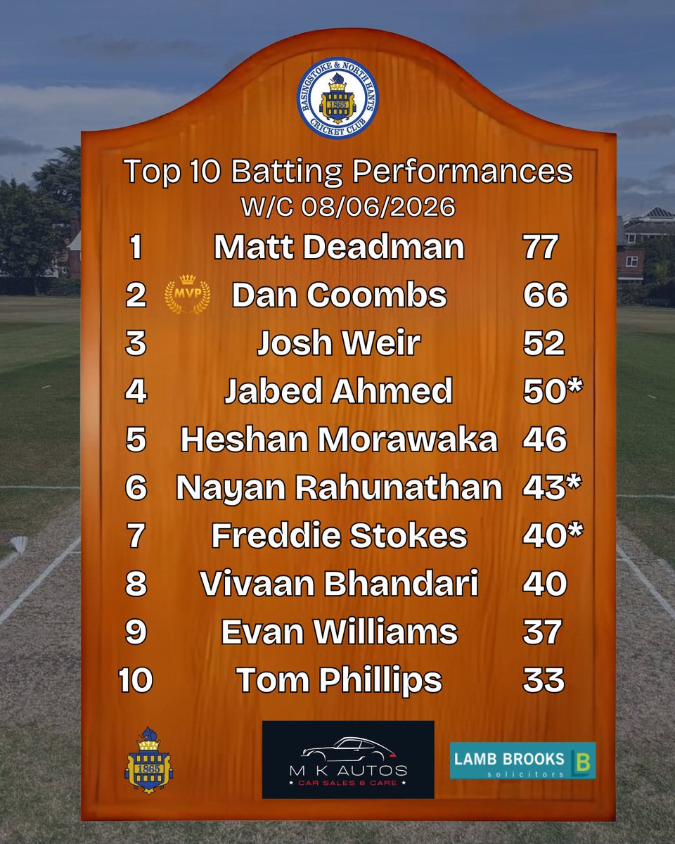 BasingstokeCC tweet picture