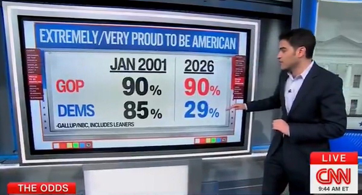 America tweet media