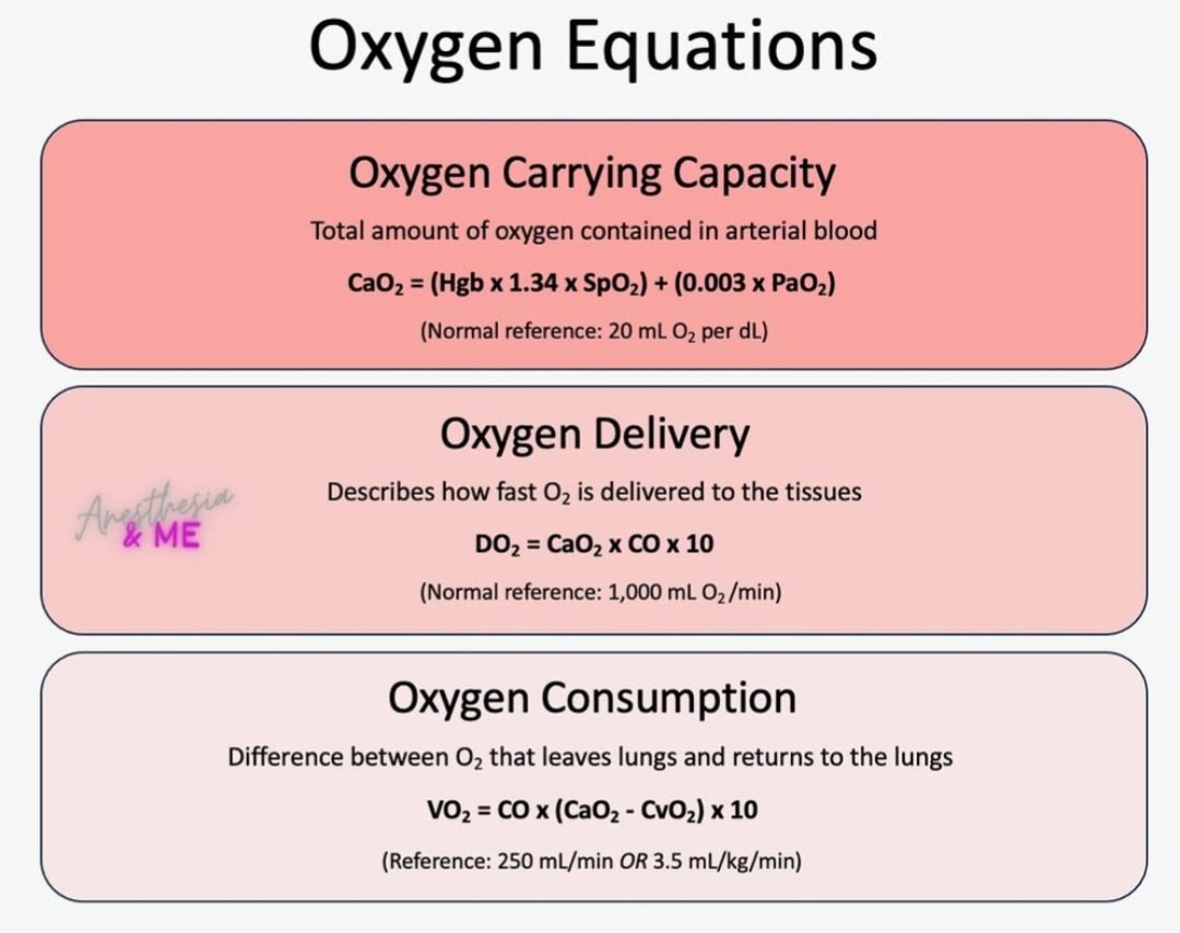 drsthanus's tweet photo. A concise summary of three fundamental physiological formulas used to assess oxygen status in the body.

https://t.co/B1R6JkJWyY https://t.co/JpfQowkBsQ