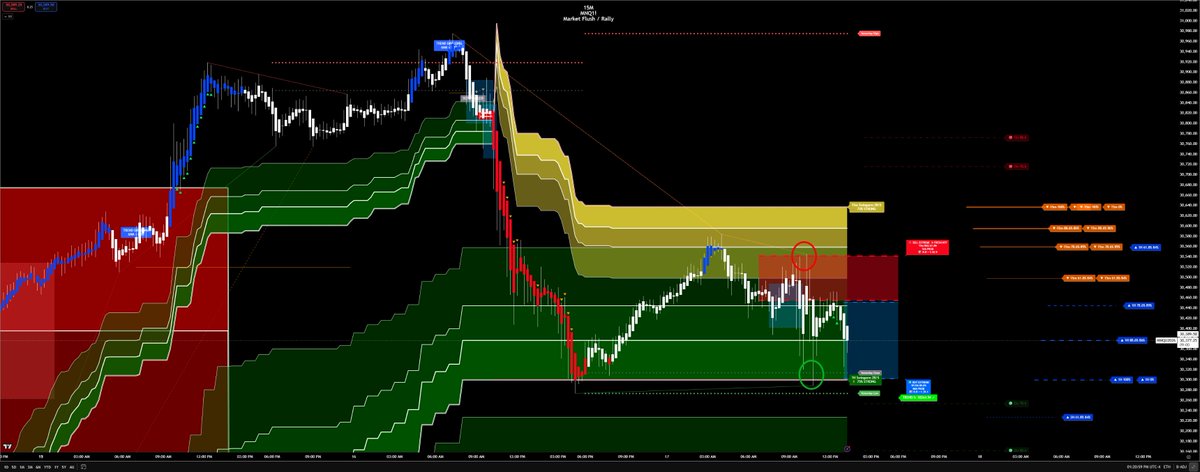 blackflagfuture's tweet photo. #NQ_F - SwingArm High Pressure Areas of Interest https://t.co/Z1Njjrt7Z6