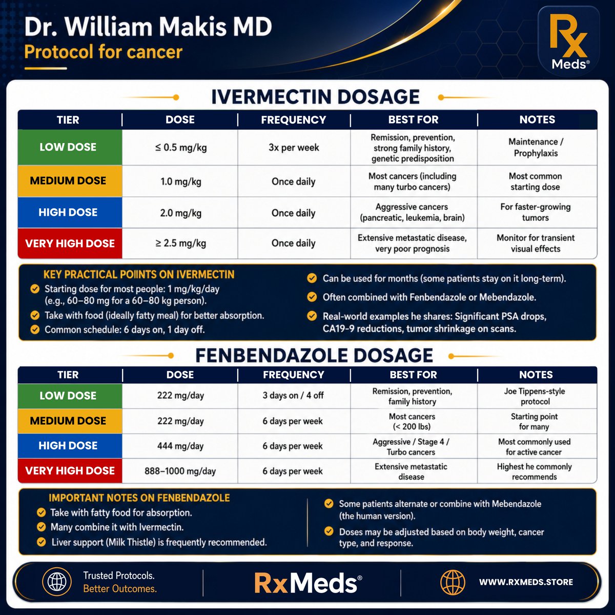 RxMeds.store tweet media