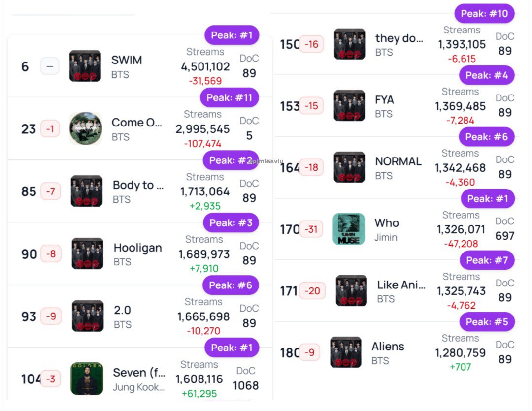 Agus⁷ 🇦🇷 VERA A BTS tweet media