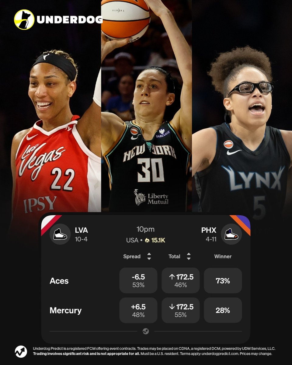 UnderdogWNBA's tweet photo. Commissioner's Cup clinch scenarios:

East
- NYL clinched; playing for home court advantage

West
- LVA clinches with win or MIN &amp; DAL losses
- MIN clinches with win and LVA loss
- DAL could clinch with win and LVA &amp; MIN losses (based on point differential; MIN has 60-point lead) https://t.co/5PBOi3xwDo