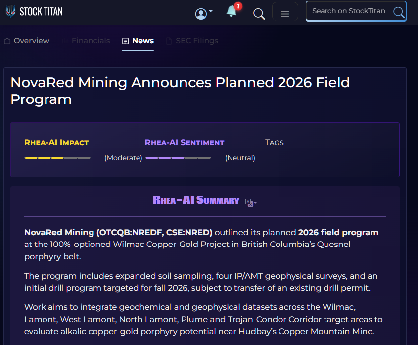 AQunsy84323's tweet photo. $NRED JUST GAVE TRADERS A CLEAR CATALYST PATH INTO FALL 2026.

This is the big deal.

Wilmac is moving toward drilling.

The 2026 program is built around:

expanded soil sampling
4 IP/AMT surveys
ALS Chemex lab work
four-acid ICP analysis
pXRF calibration
near real-time field follow-up
drill permit acquisition
initial fall drill program

That is a serious upgrade in process.

The company is targeting Wilmac, Lamont and Trojan-Condor for initial subsurface testing, with priority given to anomalous surface geochemistry and underlying geophysical anomalies.

Plume adds another major angle: large iron carbonate–silica alteration zones interpreted as possible surface expression of a significant underlying intrusive system.

That is exactly the type of language copper porphyry traders watch.

Once the drill bit turns, NovaRed Mining Inc. CSE: $NRED / OTC: $NREDF can enter a totally different valuation phase.

My opinion: pre-drill to active-drill can easily become a 2x+ market cap story if the tape stays alive.

Wilmac is becoming the main event.

Not a recommendation, just my perspective.

$COIN $AMZN $SPY