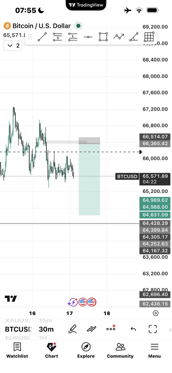 bukagotswag's tweet photo. BTCUSD✅ https://t.co/snDcgDR8H7
