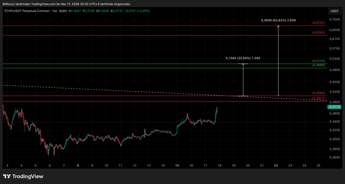BitKuruzTrade tweet picture