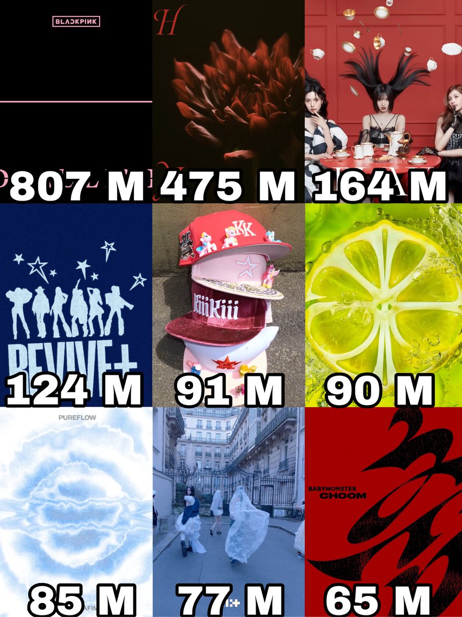 Female Artists Charts tweet media