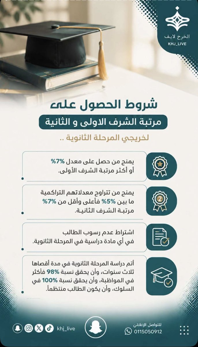 khj_live's tweet photo. شروط الحصول على 
مرتبة الشرف الاولى والثانية 
لخريجي المرحلة الثانوية

#الخرج #سناب_الخرج_لايف https://t.co/e9OR3SxQUd