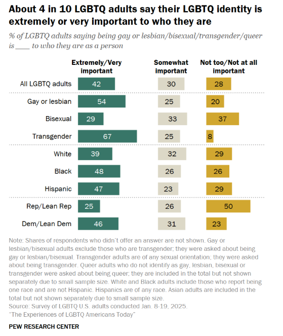 Pew Research Center tweet media