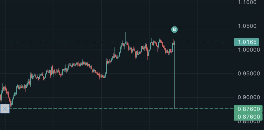 ItsMoLong's tweet photo. so who just got raped on $AXS on hyperliquid? https://t.co/5JkHG5MXSx