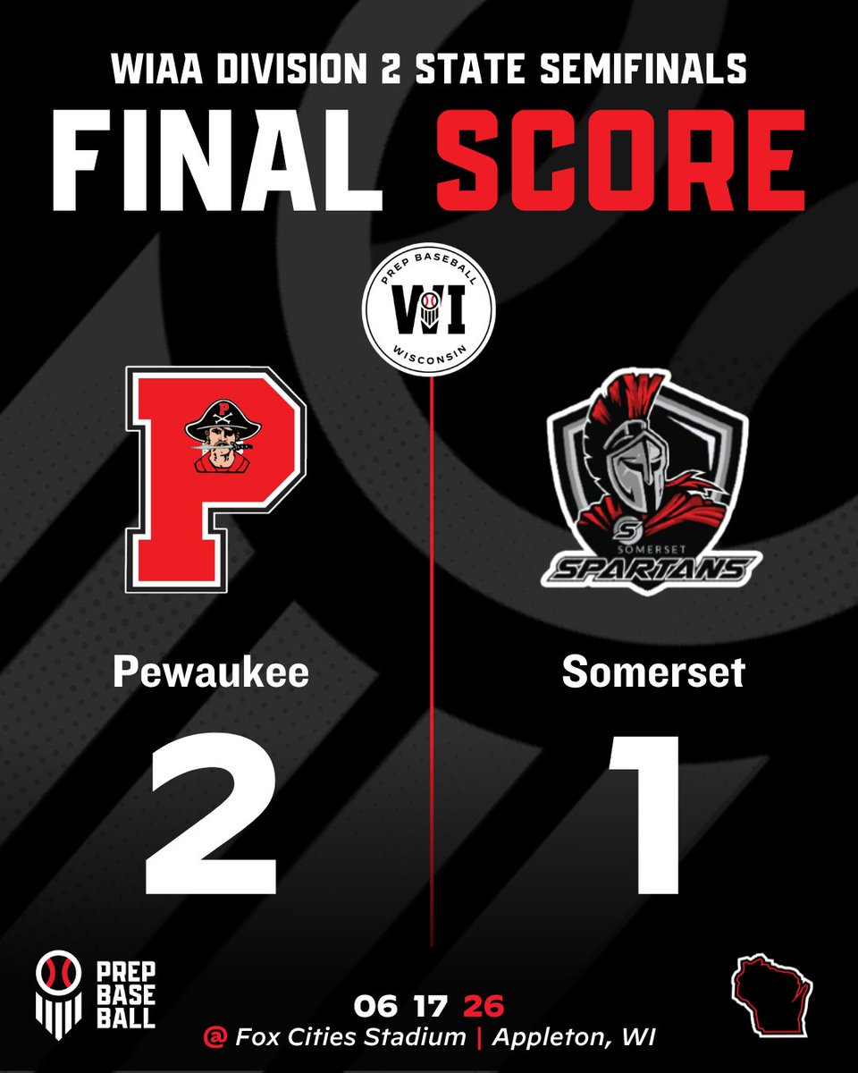 PrepBaseballWI's tweet photo. For the first time in program history, Pewaukee has won a game at WIAA state. They'll meet St. Joseph Catholic on Thursday to determine the D2 champion.

▪️B. Duvall (PKE): 7 IP, R, 4 H, BB, 8 K
▪️C. Burtness (PKE): 1-1, 2B, 2 BB, R, SB
▪️C. Wall (PKE): 1-2, R
▪️B. Dobberstein (PKE): 2 RBI
▪️M. Schmidt (SOM): 6 IP, 2 R, 4 H, 2 BB, 9 K